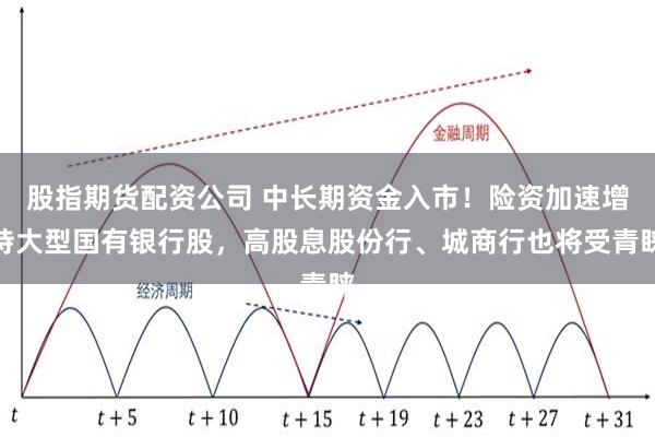 股指期货配资公司 中长期资金入市！险资加速增持大型国有银行股，高股息股份行、城商行也将受青睐