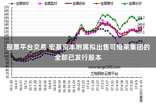 股票平台交易 宏基资本附属拟出售可维莱集团的全部已发行股本