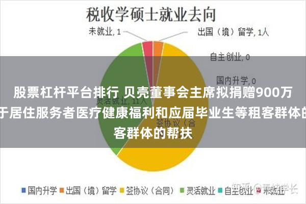 股票杠杆平台排行 贝壳董事会主席拟捐赠900万股 用于居住服务者医疗健康福利和应届毕业生等租客群体的帮扶