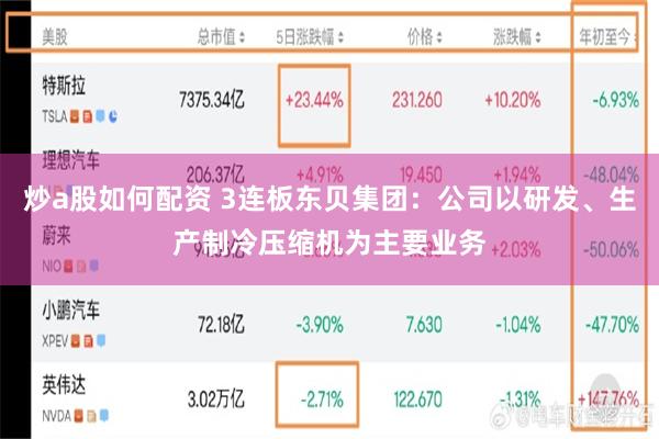炒a股如何配资 3连板东贝集团：公司以研发、生产制冷压缩机为主要业务