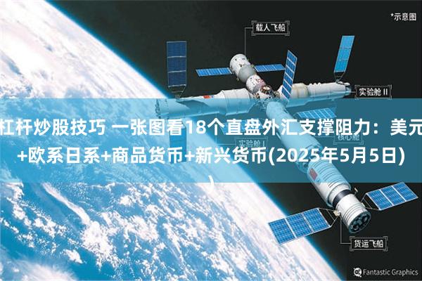 杠杆炒股技巧 一张图看18个直盘外汇支撑阻力：美元+欧系日系+商品货币+新兴货币(2025年5月5日)