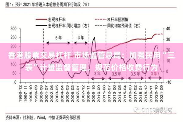 香港股票交易杠杆 市场监管总局：加强民用“三表”计量监督管理，规范价格收费行为