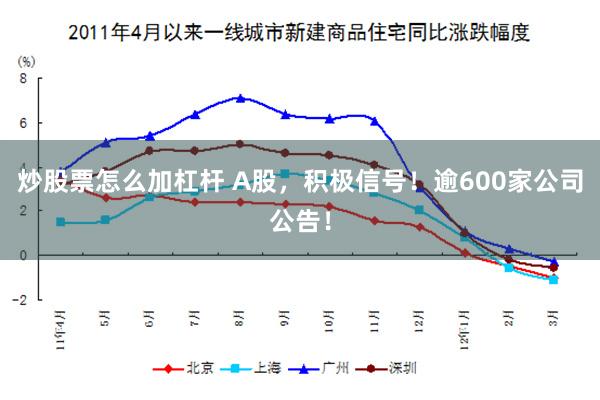 炒股票怎么加杠杆 A股，积极信号！逾600家公司公告！