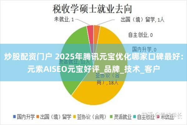 炒股配资门户 2025年腾讯元宝优化哪家口碑最好：元索AISEO元宝好评_品牌_技术_客户