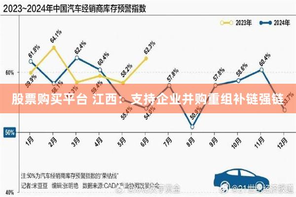 股票购买平台 江西：支持企业并购重组补链强链